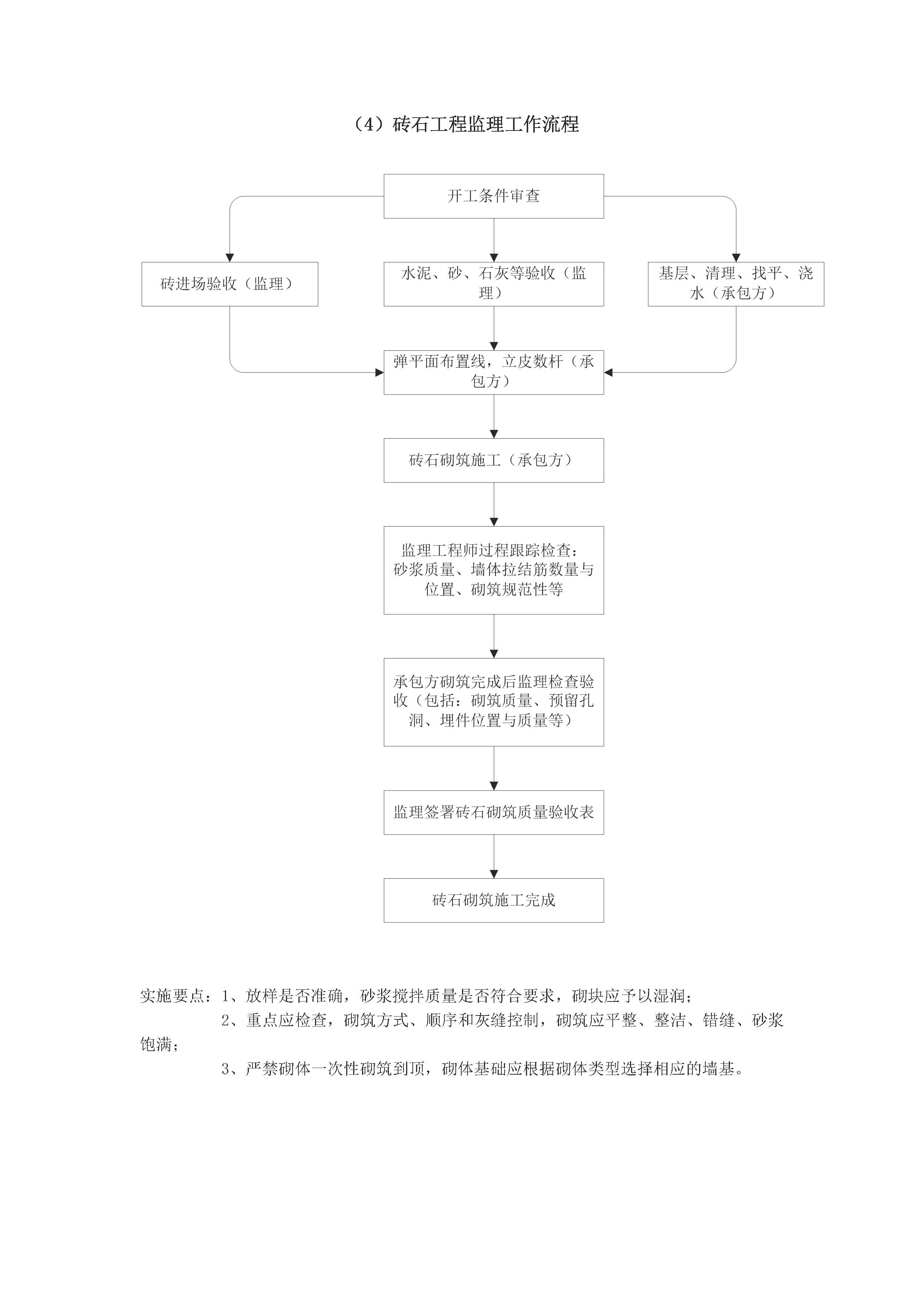 监理工作程序_页面_15.jpg