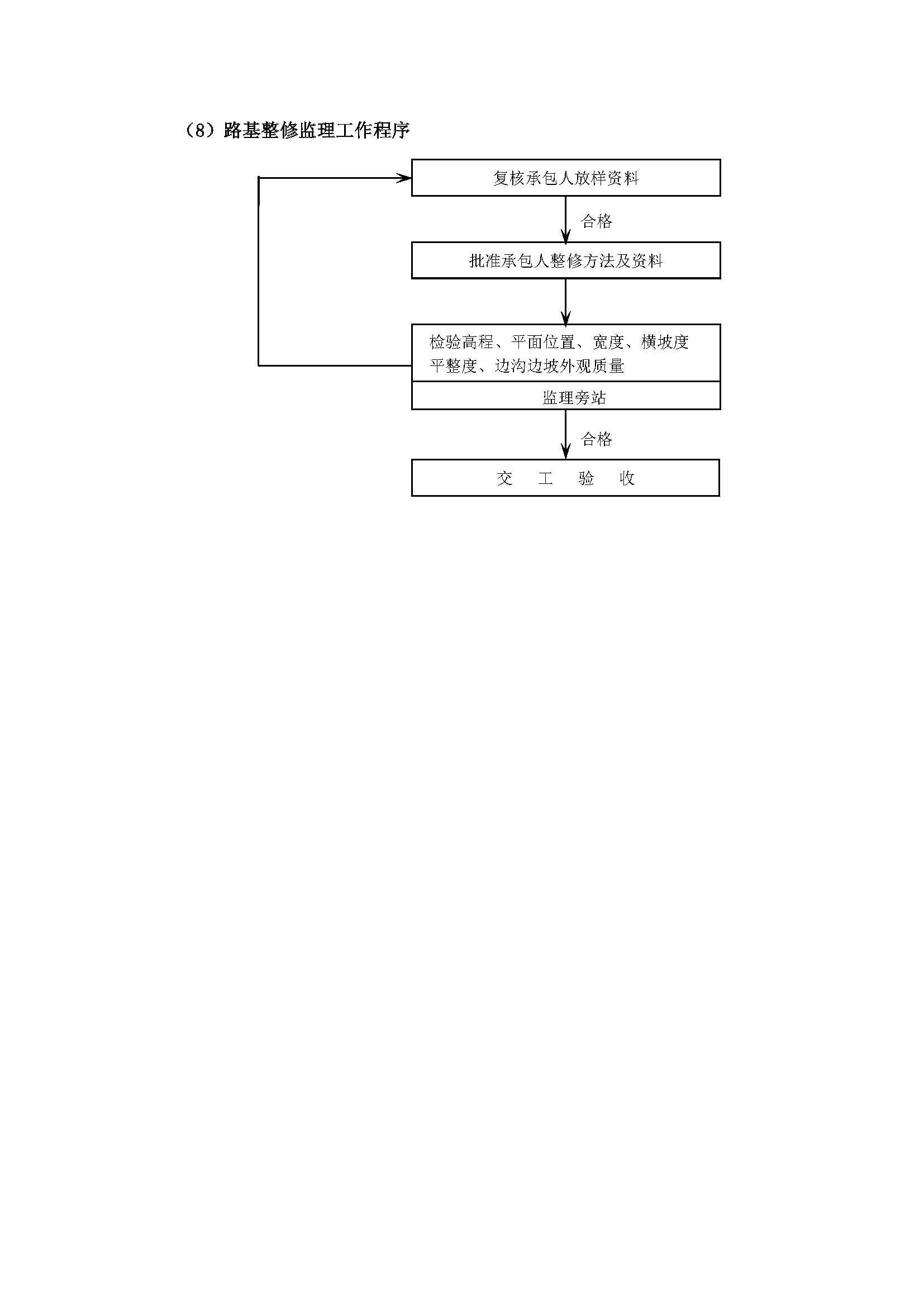 监理工作程序_页面_23.jpg