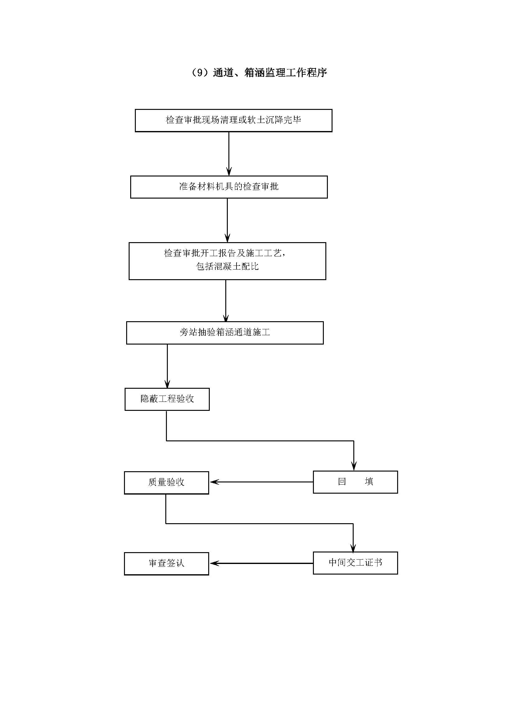 监理工作程序_页面_24.jpg