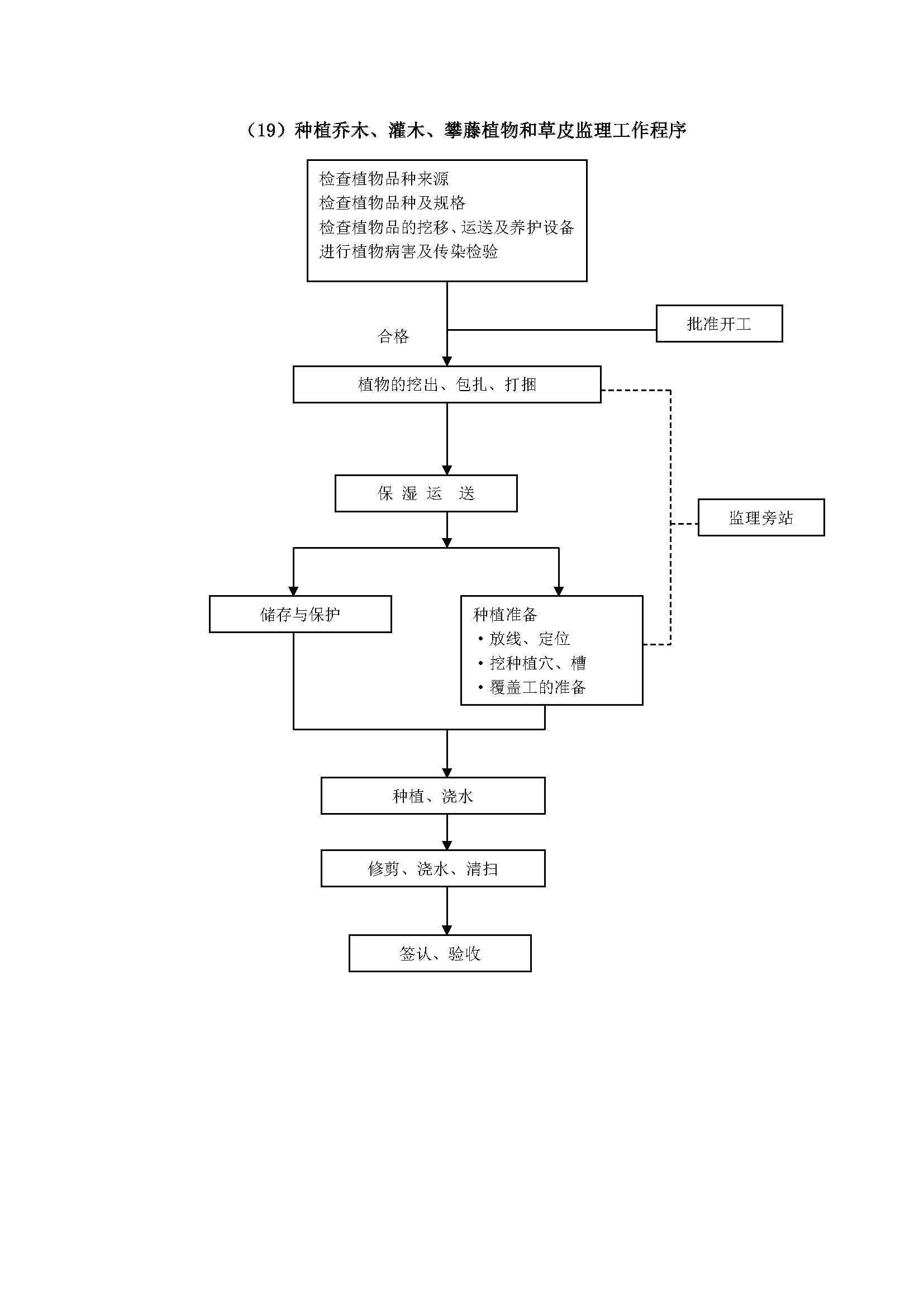 监理工作程序_页面_33.jpg